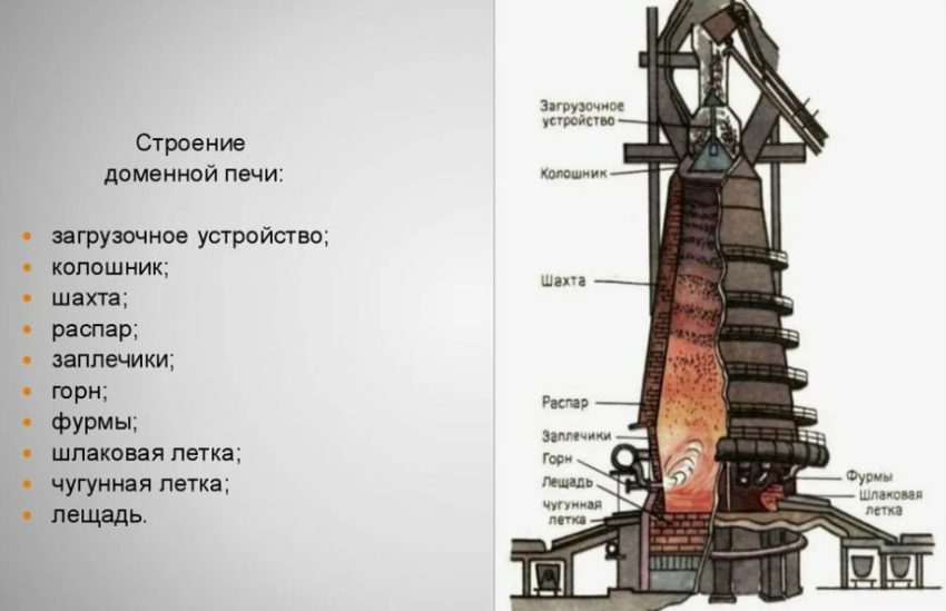 Огненный столб высотой с дом: как устроена доменная печь изнутри